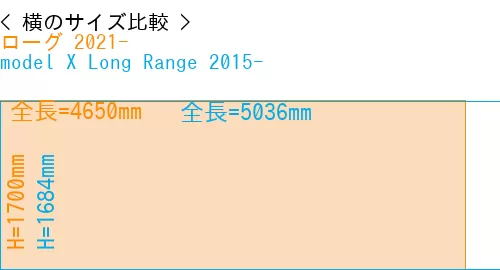 #ローグ 2021- + model X Long Range 2015-